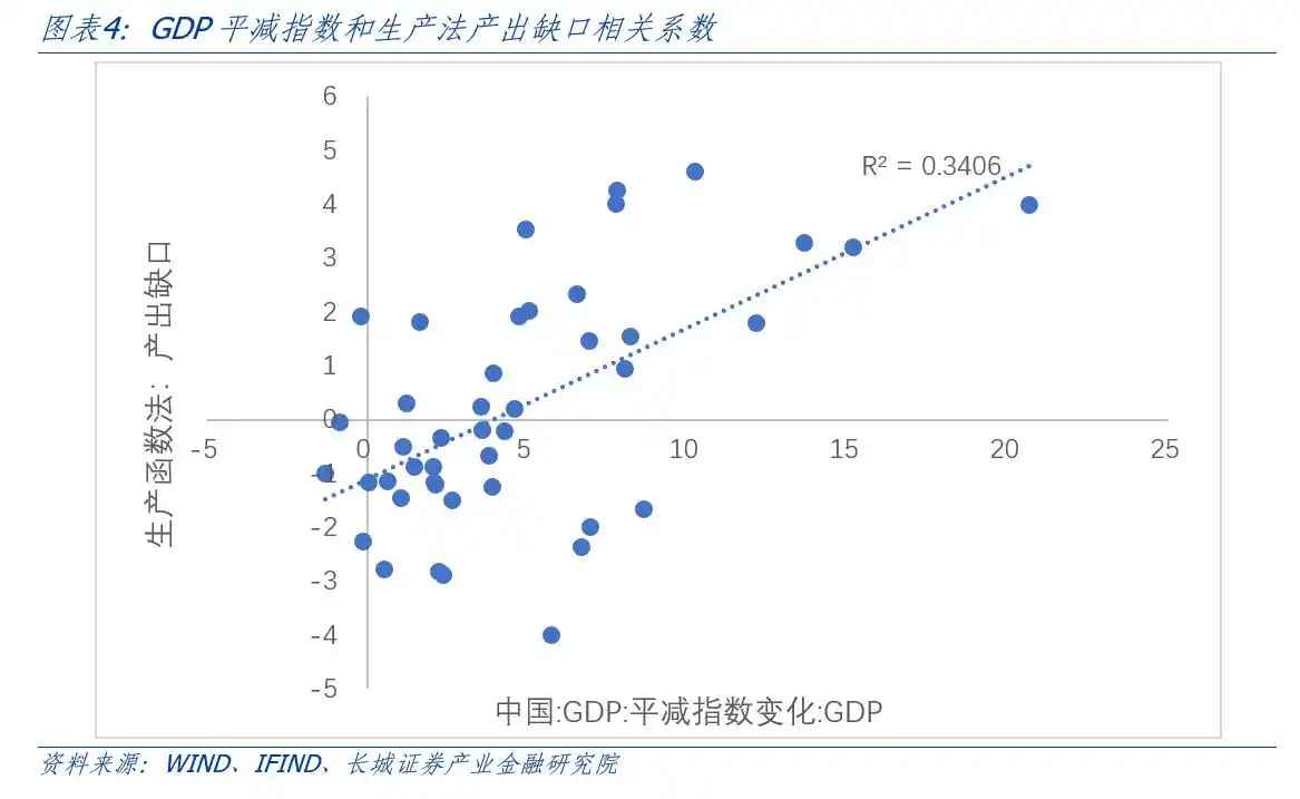 产出缺口怎么算宏观经济学_产出缺口测算_通货膨胀与产出缺口关系
