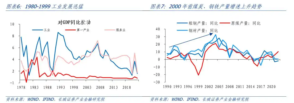 通货膨胀与产出缺口关系_产出缺口测算_产出缺口怎么算宏观经济学