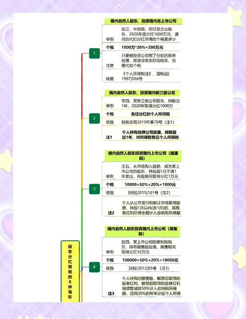 股票分红个人所得税计算方法_个人股东分红如何缴税_股票的分红税收是怎么计算的