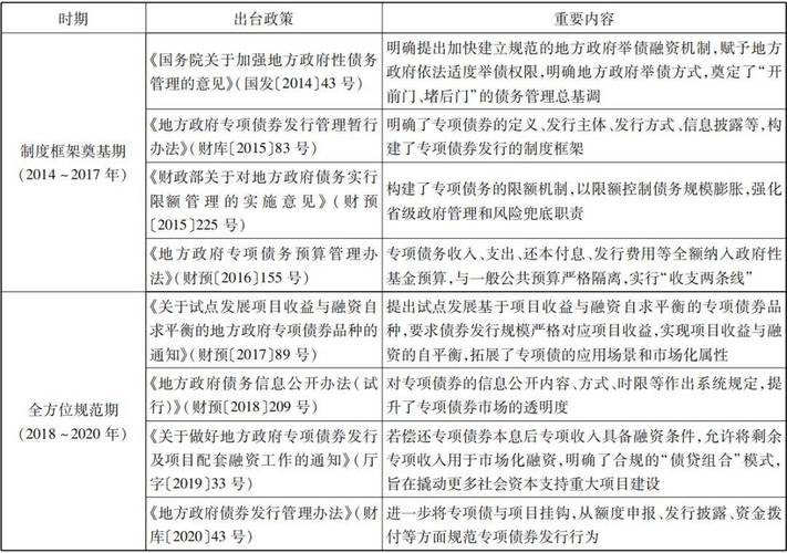 政府债券 国债 地方债_什么是地方政府债券