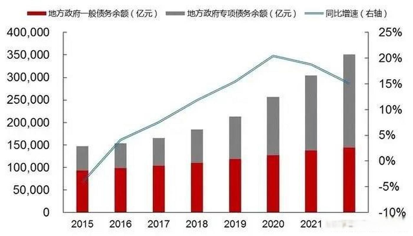 2026 年地方政府债券发行规模突破 2 万亿，用途有哪些？