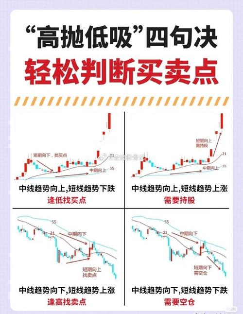 股市里为啥好公司难找?逆向选择通俗讲