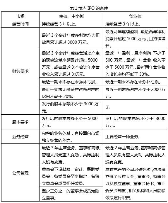 新三板公司定增后怎么退出？五大方式对比