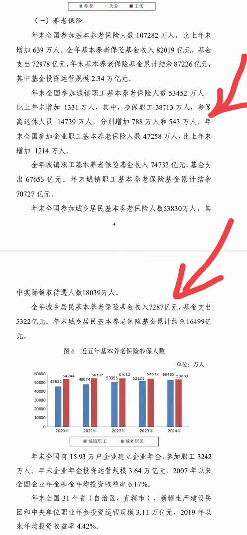 养老金空账运行数据_养老金累计结余4万亿_养老金结余差异极大