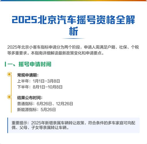 小汽车摇号政策全解析，附申请条件及结果查询方式