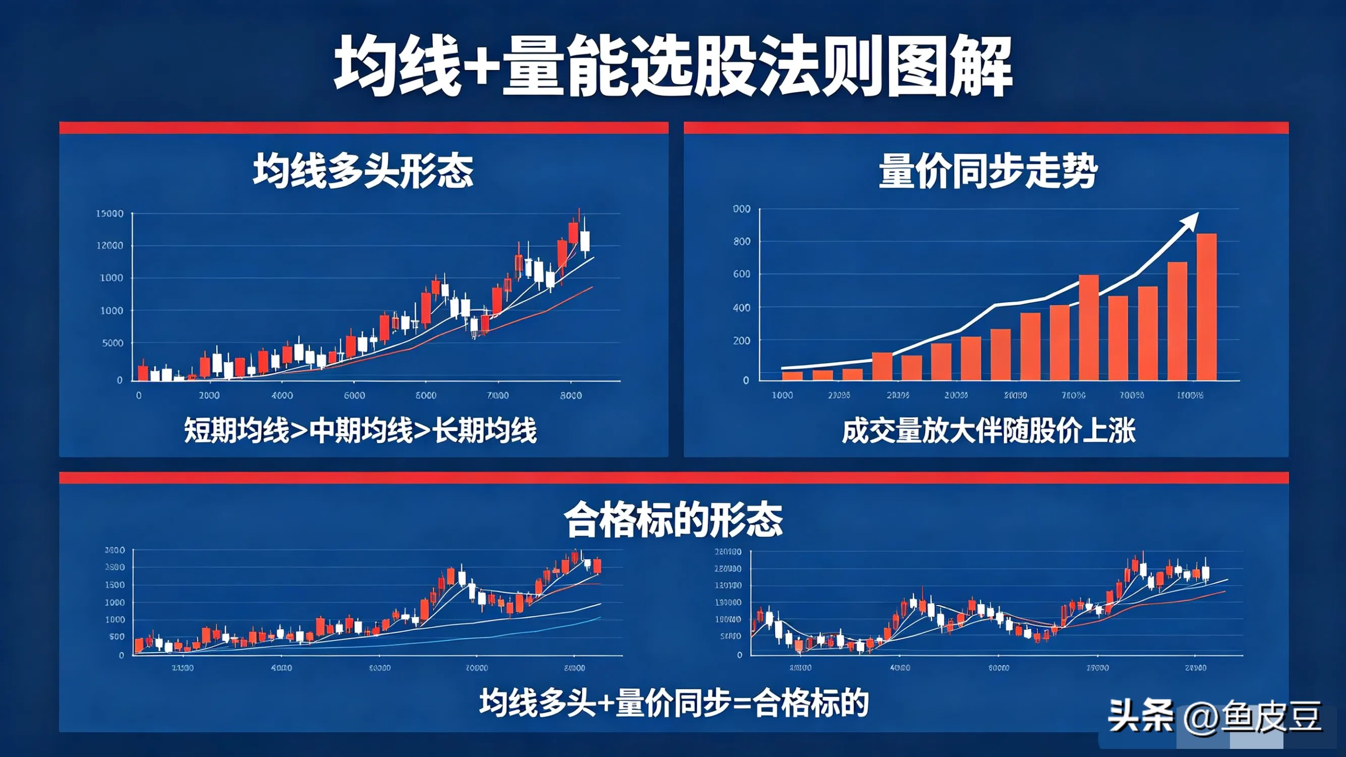 六大选股法则详解_股票主要看哪几个指标_A股选股法则