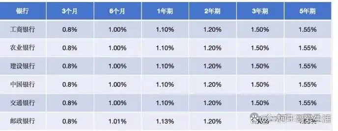 银行存款利率调整_存款利率变化原因及影响_银行利率现在是多少