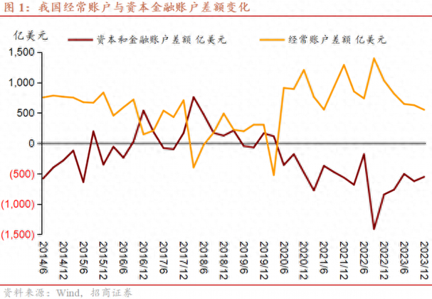 货币政策平衡国际收支_国际收支平衡与货币政策的关系_货币政策如何调节国际收支平衡