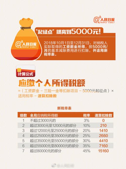个税改革促进消费_3500个税起征点调整时间_提高个税起征点至8000元