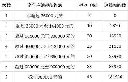 提高个税起征点至8000元_个税改革促进消费_3500个税起征点调整时间