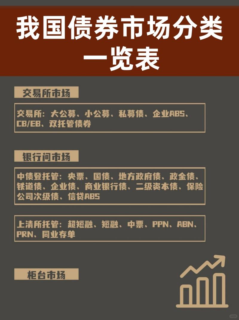 债券常见分类介绍：什么是地方政府债券及其他债券类型