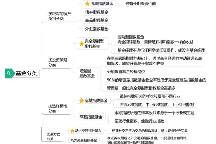 基金投资目标与风险分析_基金投资策略研究_股票价值投资分析的模型