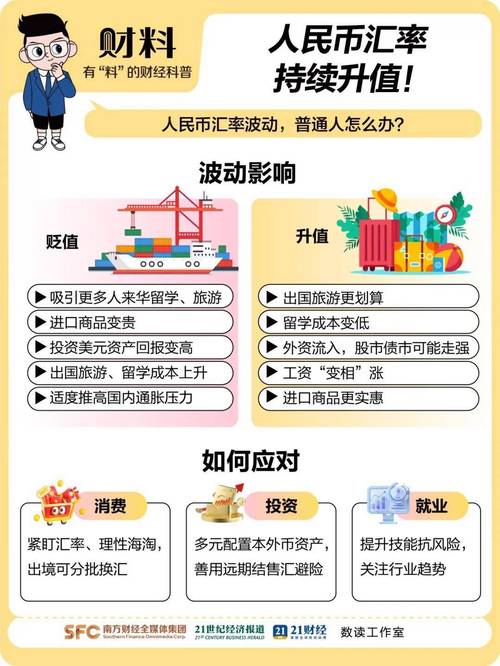 811汇改介绍及影响：人民币汇率机制市场化的变革