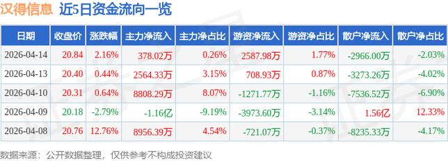 汉得信息员工持股，内部员工拿股价格多少？