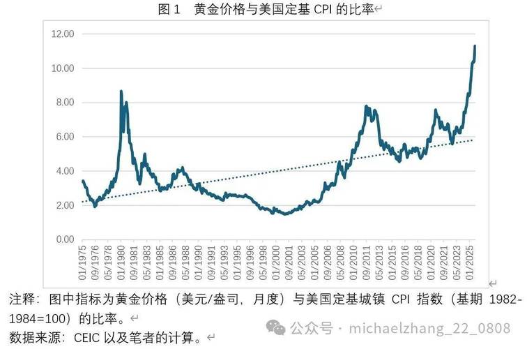 纽约期货国际金价行情走势图_黄金价格实时走势中心_今日黄金价格实时行情