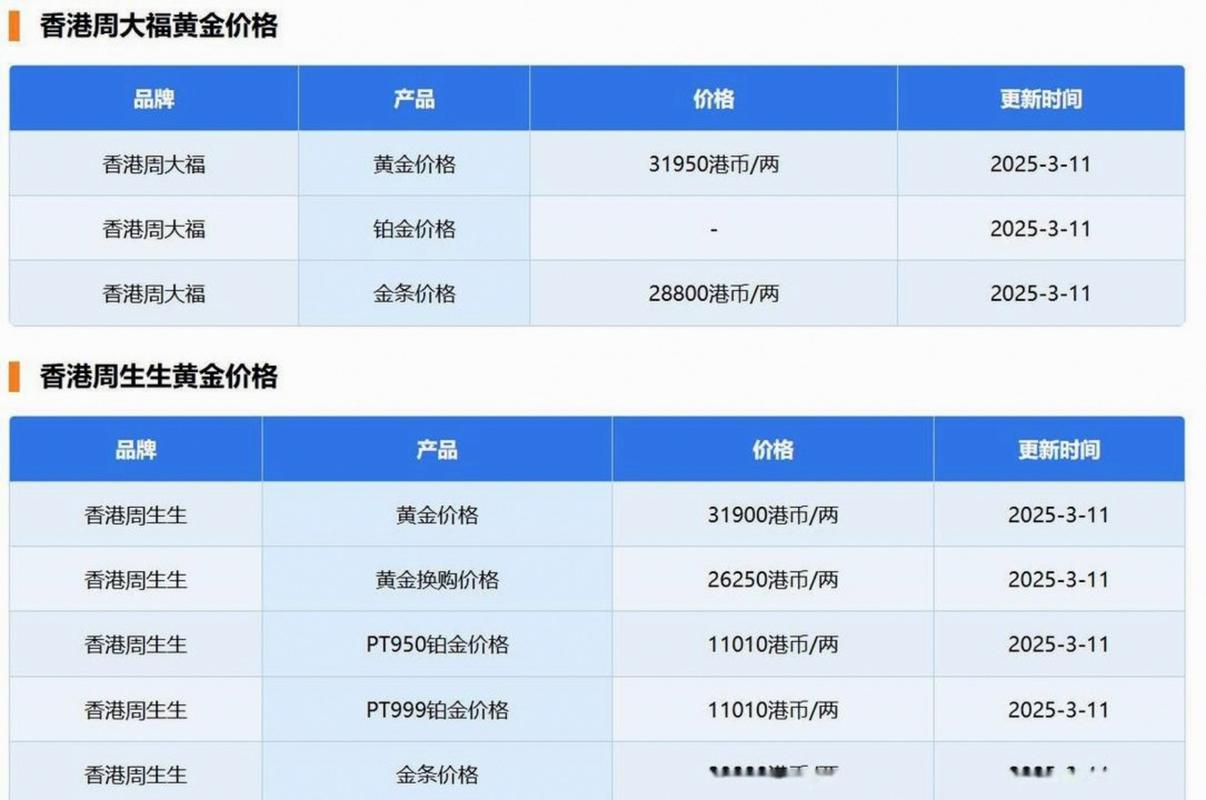 2026年4月黄金价格走势及国内主要金店报价详情