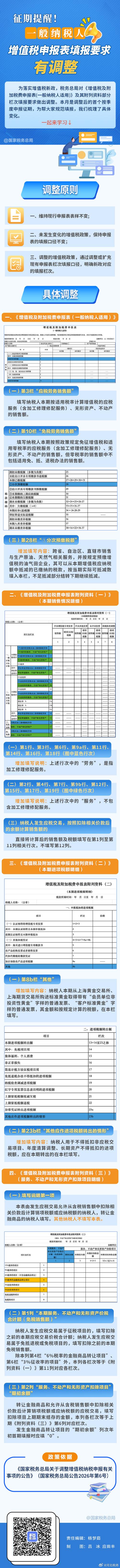2026一般纳税人申报表范本+避坑指南，新手一次过
