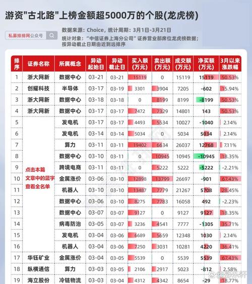 【DM财经资讯4.13】“一人多账户”最多可开设20个账户
