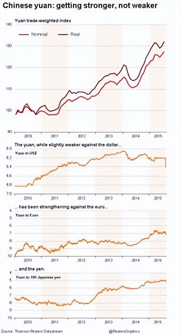 汇率货币互换风险进行评估_货币互换可以用来规避汇率风险_货币互换进行汇率风险