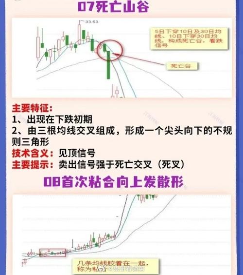 外汇保证金交易币种咋选？直接盘交叉盘走势操作全解析