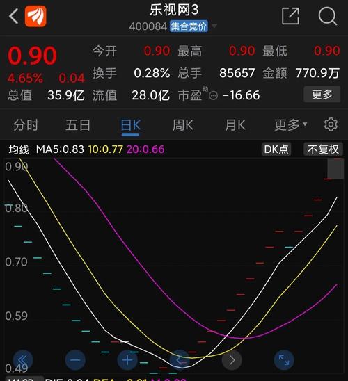乐视网退市后市场表现_乐视网股价持续上涨_乐视退老三板股票行情