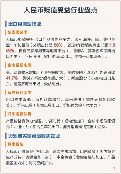 人民币贬值哪些板块受益？出口纺织家电有利