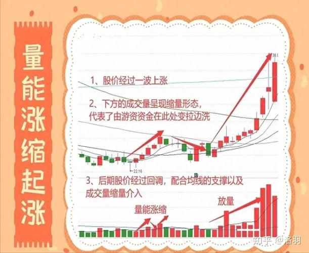 现在买股票合适吗？避开开盘冲动，学会择时才能赚钱
