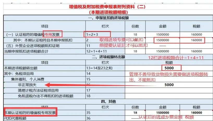 一般纳税人申请流程，企业必备步骤详解