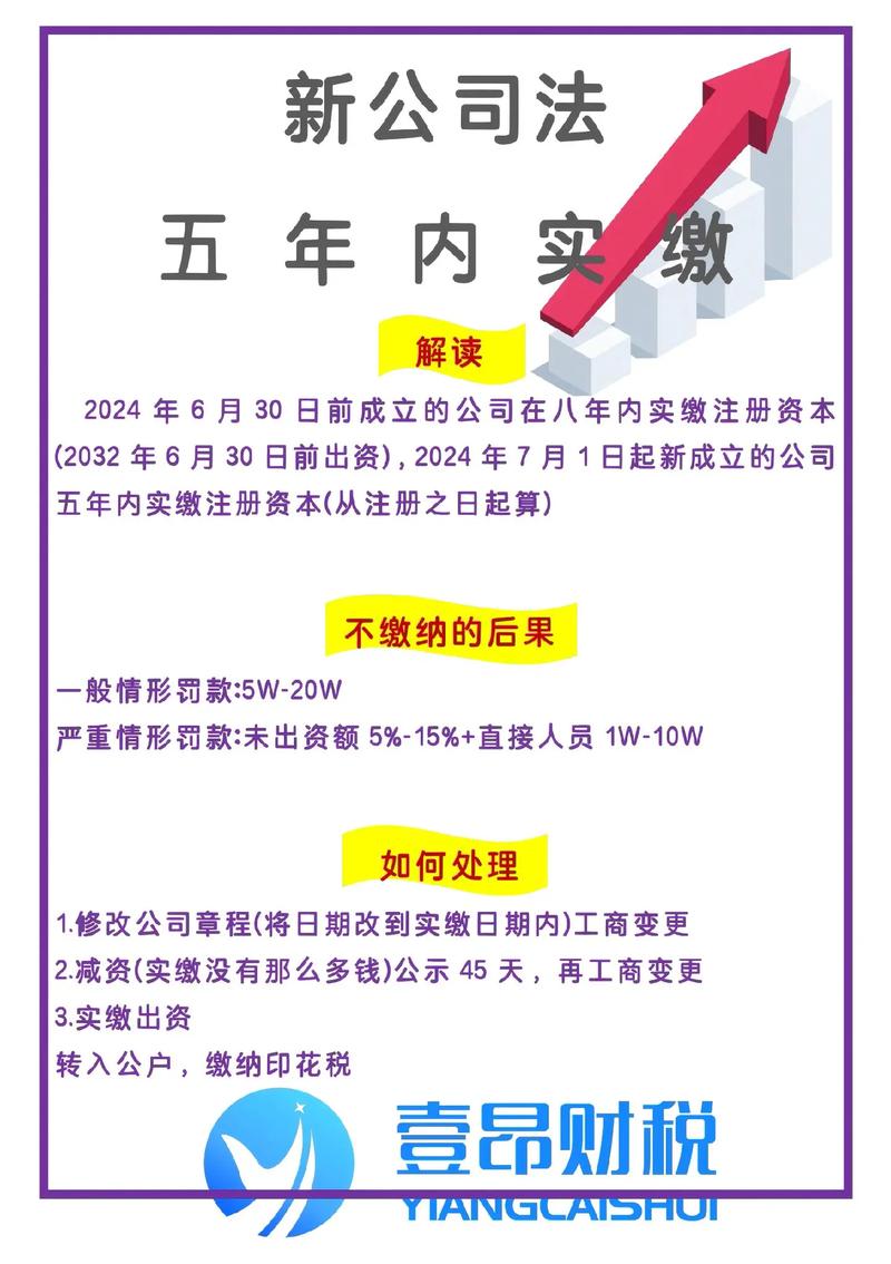 注册资本五年内缴足政策_新公司法五年实缴规定_新公司法 实收资本