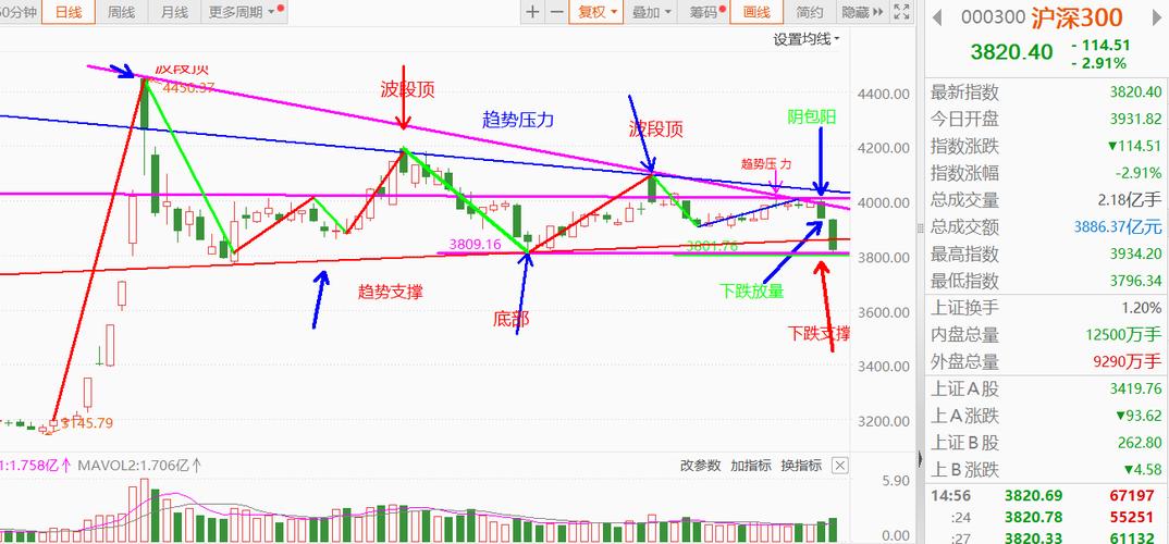 股票大盘实时走势图：震荡行情下如何把握机会