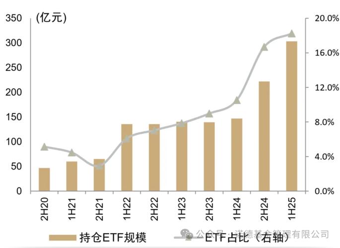 诺德深证300指数分级基金定期折算及折算后价格波动情况