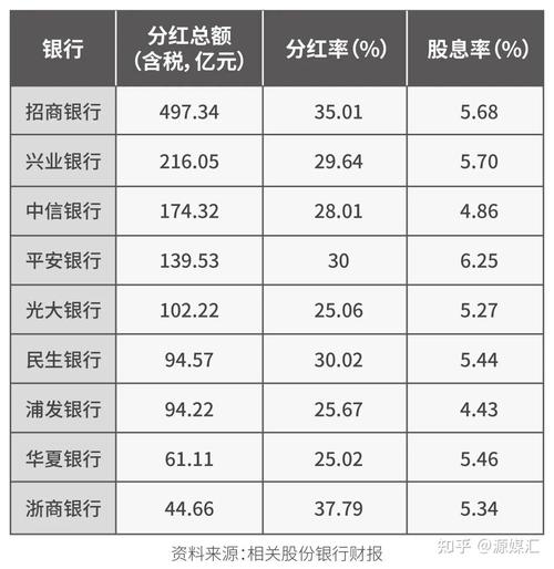 上海证券交易所股票分红时间_股票分红时间_股票公告分红后什么时候实施