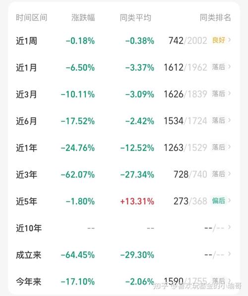 分级基金下折损失惨重，投资者恐慌抛售致规模缩水
