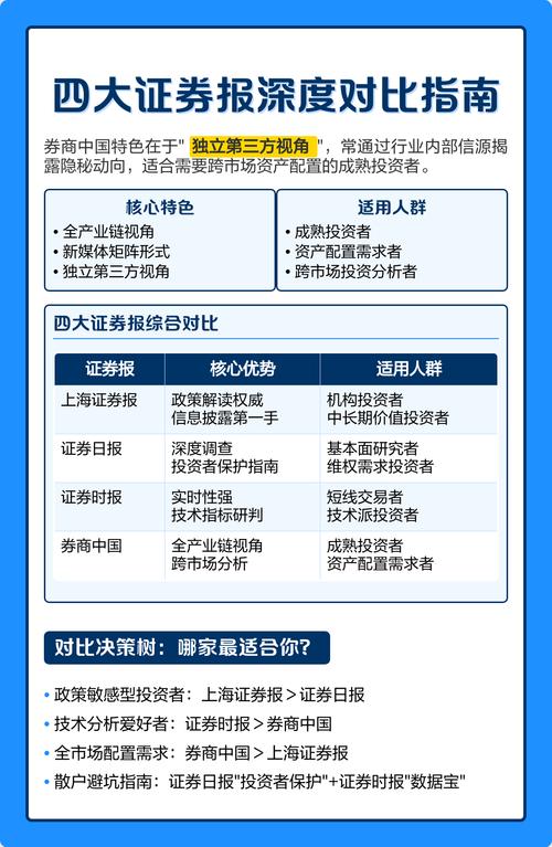 上海证券交易所优化上市公司信披评价机制，修订相关办法