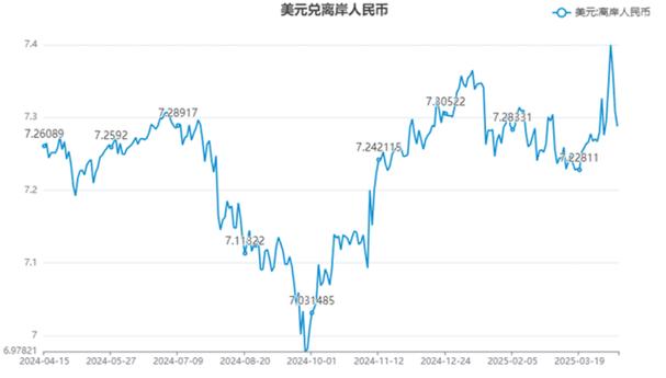 中国留学生忧心忡忡_人民币对美元汇率跌破7.3关口_人民币汇率与国际收支情况