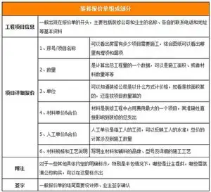 家装公司报价单全面分析_装修报价单注意事项_装修报价单审核