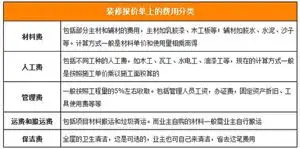 装修报价单审核_装修报价单注意事项_家装公司报价单全面分析