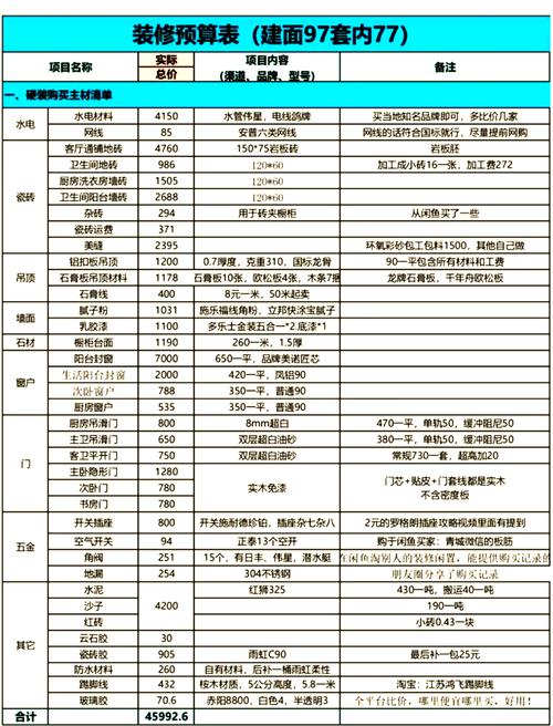 装修公司报价单猫腻_家装公司报价单全面分析_装修报价单审核
