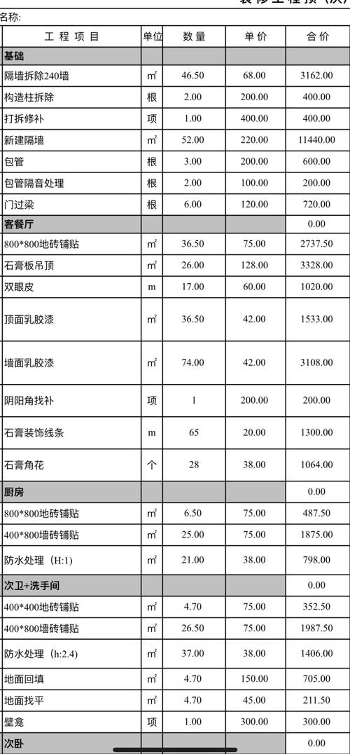 家装公司报价单猫腻大揭秘，装修业主必看
