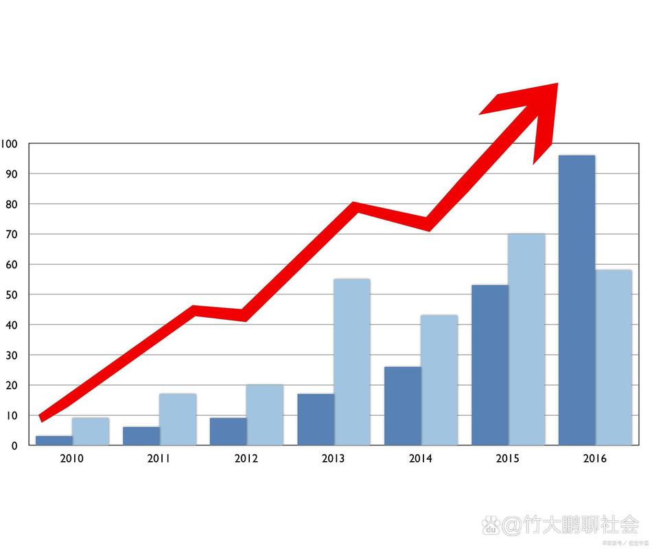 销售指标管理全知道：为何需要及如何建立，还有关键指标列举