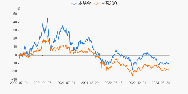 鹏华中国50开放式证券投资基金_鹏华中国50混合基金评价_王云鹏基金经理分析