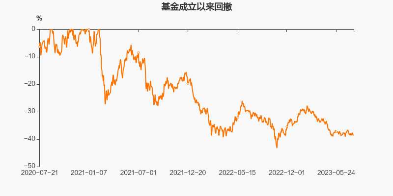 王云鹏基金经理分析_鹏华中国50开放式证券投资基金_鹏华中国50混合基金评价