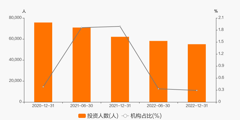 鹏华中国50开放式证券投资基金_鹏华中国50混合基金评价_王云鹏基金经理分析