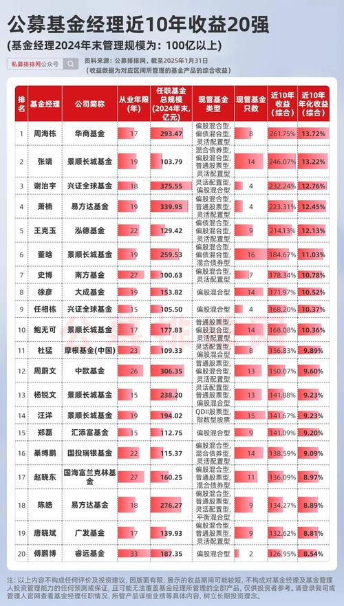 鹏华中国50混合基金评价_王云鹏基金经理分析_鹏华中国50开放式证券投资基金