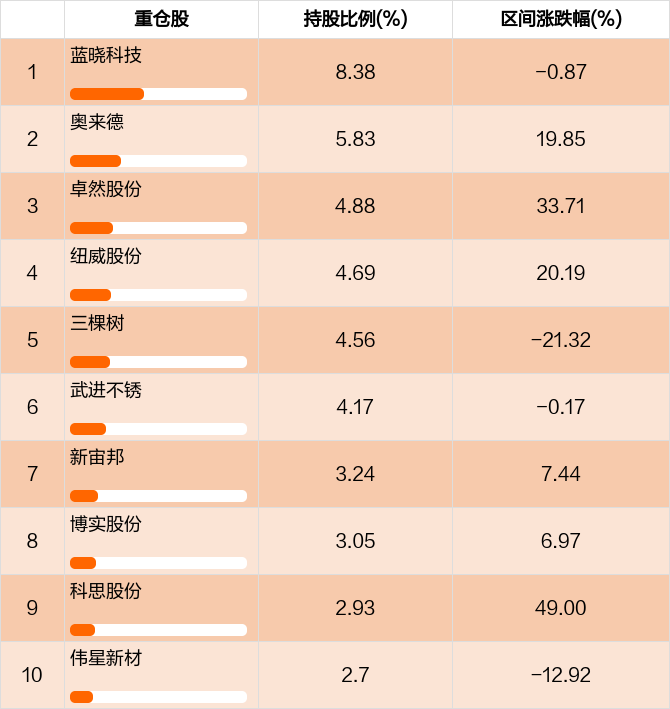 鹏华中国50混合基金评价_鹏华中国50开放式证券投资基金_王云鹏基金经理分析