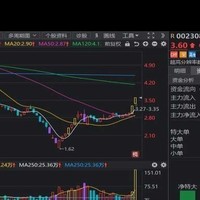 同花顺主力资金分析_东方财富主力资金查询_能够监控主力资金最好的软件