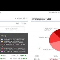 能够监控主力资金最好的软件_东方财富主力资金查询_同花顺主力资金分析