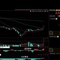 能够监控主力资金最好的软件_东方财富主力资金查询_同花顺主力资金分析