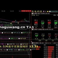 能够监控主力资金最好的软件_东方财富主力资金查询_同花顺主力资金分析