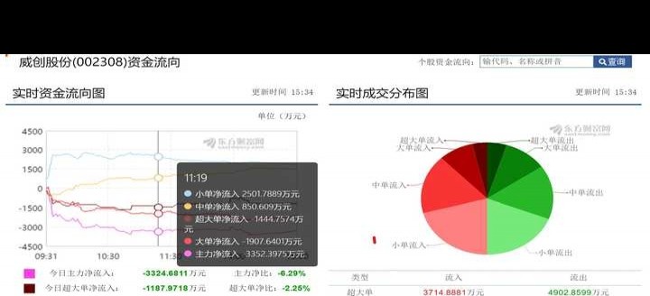东方财富主力资金查询_同花顺主力资金分析_能够监控主力资金最好的软件
